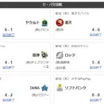 6/12交流戦順位 ソ-阪横広中公西-ロオ-巨=楽ヤ