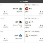 セリーグ５敗１分ｗｗｗｗｗｗｗｗｗｗ