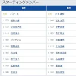 【楽天対阪神1回戦】6（捕） 坂本 誠志郎　8（指） 豊田 寛