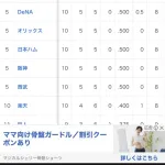 交流戦順位表wwwwwwwwwww