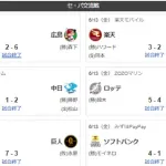 6/13交流戦順位　鷹鯉竜-鴎-星檻公虎猫=鷲兎=燕