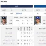 中日ドラゴンズ金丸夢ちゃん、初勝利をかけて5度目の先発登板
