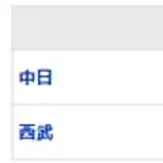【試合結果】 6/13 中日 2-1 西武 延長10回岡林タイムリーで勝ち越し！