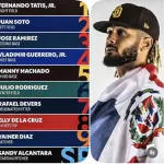 【画像】WBCドミニカ代表のスタメン予想、ちょっとエグすぎる