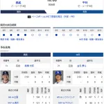 【ドラゴンズ実況】 6/13 中日 vs 西武（ベルーナドーム）18:00~　先発：金丸【中継:三重TV　フジTWO　DAZN他】