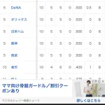 交流戦順位表ｗｗｗｗｗｗｗｗｗｗｗ