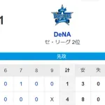 【4-1】ホークス勝利！！モイネロ9回13奪三振の好投　秋広が移籍後初タイムリー