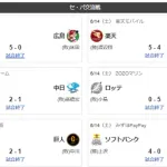 6/14交流戦順位 ソ-オ日西-ロ広中-楽=横阪=巨ヤ