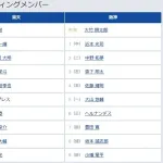 【楽天対阪神1回戦】6（三） ヘルナンデス　7（指） 豊田 寛