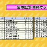 宝塚記念　メイショウタバルこんなオッズでは買えない