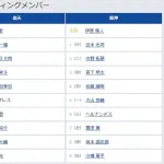 【楽天対阪神3回戦】3（指） 森下 翔太　7（左） 豊田 寛