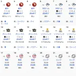 DeNA三浦監督、必死の継投策実らずソフトバンク3連戦全敗「ホームに帰って仕切り直します」