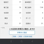 【悲報】バウアーさん、打低の時代に防御率3点台の凡ピーだった…