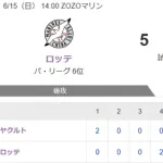 【試合結果】ヤクルト4-5☓ロッテ　同点に追いつくもサヨナラ負け…内山3号2ラン！