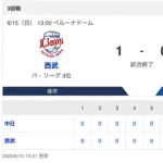 【試合結果】中日 0-1 西武 松葉8回1失点 上林1安打2盗塁