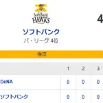 【4-3】ホークス終盤に逆転しカード3連勝！！交流戦首位キープ！！近藤健介の今季1号2ランで先制　秋広優人が同点打で3日連続お立ち台