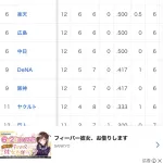 交流戦順位表ｗｗｗｗｗｗｗｗｗｗｗｗｗｗ