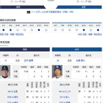 【ドラゴンズ実況】 6/15 中日 vs 西武(ベルーナドーム)13:00~ 先発:松葉【中継:CBC フジTWO DAZN他】