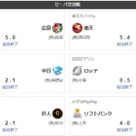6/15交流戦順位 ソ-オ日西-ロ=広中-楽=横阪=巨ヤ
