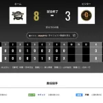 オリックス 巨人に8対3で勝利！！森友哉 闘病の友に贈る決勝打「自分が決める」高めた集中