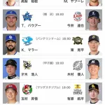 ロッテ明日の予告先発はプロ初先発の木村優人！才木との投げ合い