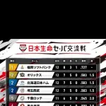交流戦順位表ガチでやばい