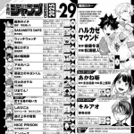 週刊少年ジャンプ、オワコンになるｗｗｗｗｗｗｗｗｗ