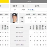 ロッテが才木相手に勝つ方法…