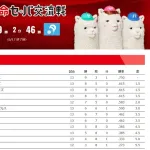 交流戦の順位、何かがおかしい・・・