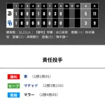 オリックス 中日に5対3で勝利！！東晃平が１年ぶり白星でチームも５連勝