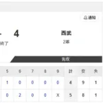 【2軍 日本ハムvs.西武】5-4で勝利！