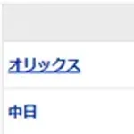 【試合結果】 6/17 中日 3-5 オリックス　3連敗・・マラー6回2失点 勝野乱調3失点・・追い上げ及ばず　
