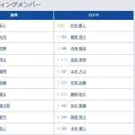 【阪神対ロッテ1回戦】4（右） 佐藤 輝明　6（三） 糸原 健斗
