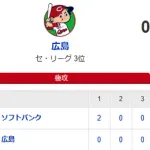【0-2】ホークス勝利！！有原7回1安打無失点の好投　近藤が2試合連続ホームランの活躍
