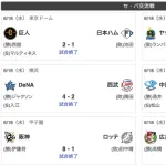 日本ハムオリックス西武ソフトバンクロッテ、負ける