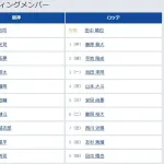 【阪神対ロッテ2回戦】6（三） 糸原 健斗　8（遊） 小幡 竜平