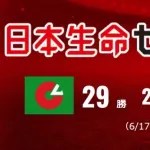 【セ・パ交流戦】ここまでセ29勝・パ46勝 首位ソフトバンクから上位6チーム全てパ・リーグ独占