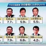 次期総理アンケート、小泉進次郎が圧倒的多数になるWIWIWIWIWIWIWIWIWIWIWIWIWIWIWIWIWIWI