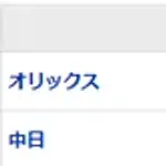 【試合結果】 6/19 中日 1-6 オリックス　三浦乱調3回5失点KO　打線は細川復帰も1点止まりで完敗