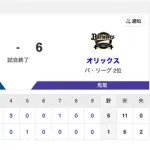 【試合結果】中日 1-6 オリックス 石伊タイムリー 細川復帰戦でマルチ安打