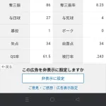 バウアー「4勝5敗 防御率3.26 投球回94 被打率.243」←これについての率直な感想ｗｗｗｗｗｗｗ