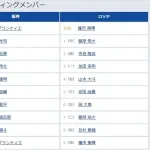 【阪神対ロッテ3回戦】6（遊） 小幡 竜平　8（三） 糸原 健斗