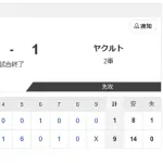 ヤクルト二軍さん、今日も負けて13連敗…