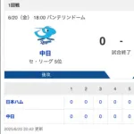 【試合結果】中日 0-1 日本ハム 大野7回1失点 橋本・藤嶋無失点