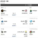 セリーグ本気でやばくね？