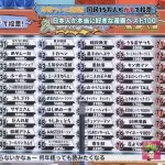 【画像】歴代全漫画10強、遂に確定するｗｗｗｗｗｗｗｗｗｗｗ