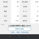 バウアー「4勝5敗 防御率3.26 投球回94 被打率.243」←これについての率直な感想wwwwwwwwww