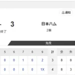 【2軍 楽天vs.日本ハム】4-3で敗北