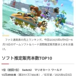 【朗報】マリオカート8さん、まだまだ売れ続ける
