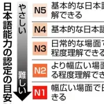 【悲報】日本の人手不足対策、限界突破　日本語能力低い外国人労働者でも運転手として採用へ